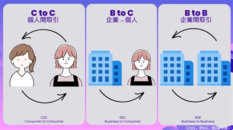 btb意思|一分钟搞明白ToB/ToC/BtoB/BtoC/CtoC/OtoO